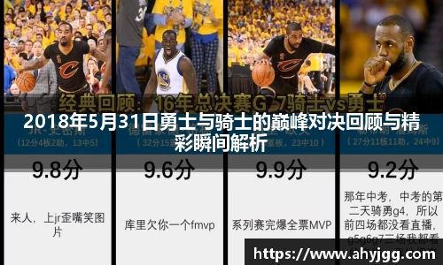 beats3652018年5月31日勇士与骑士的巅峰对决回顾与精彩瞬间解析